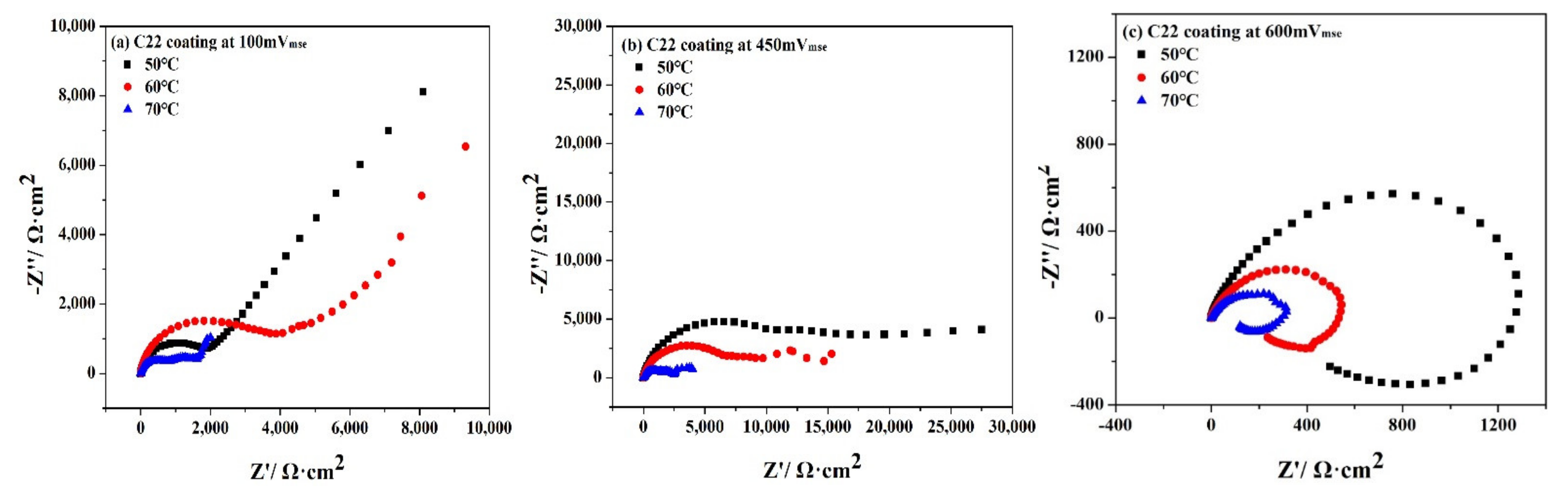 Metals 12 00683 g007
