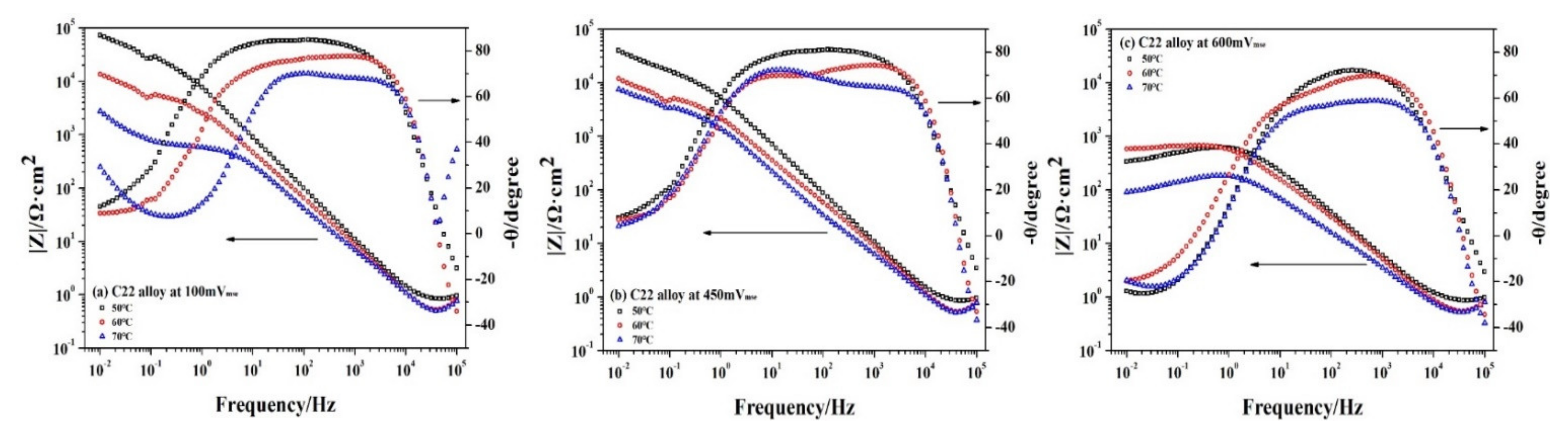 Metals 12 00683 g008