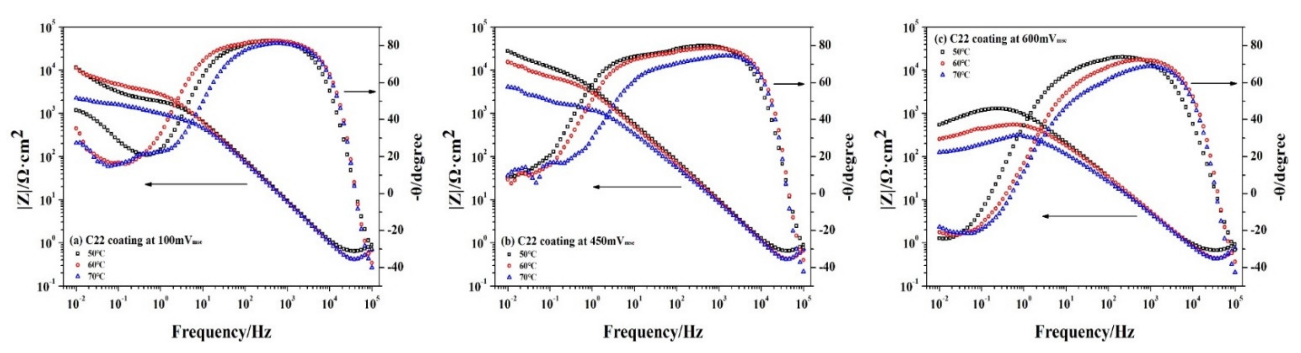 Metals 12 00683 g009