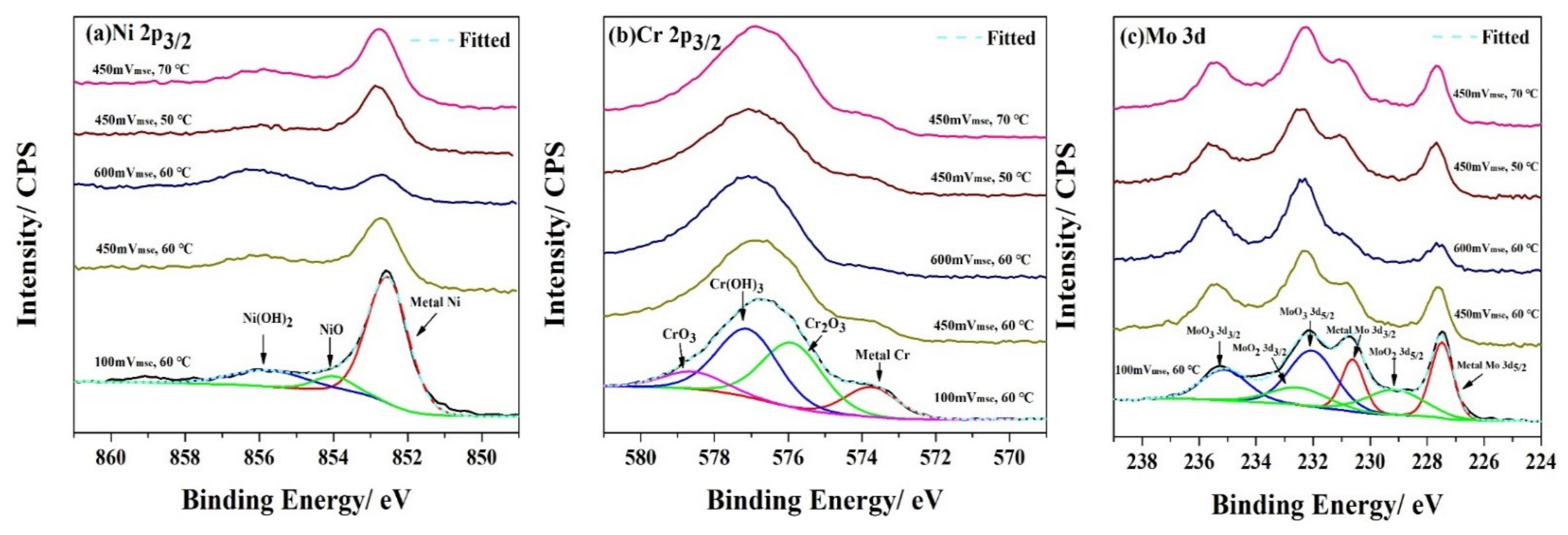 Metals 12 00683 g017