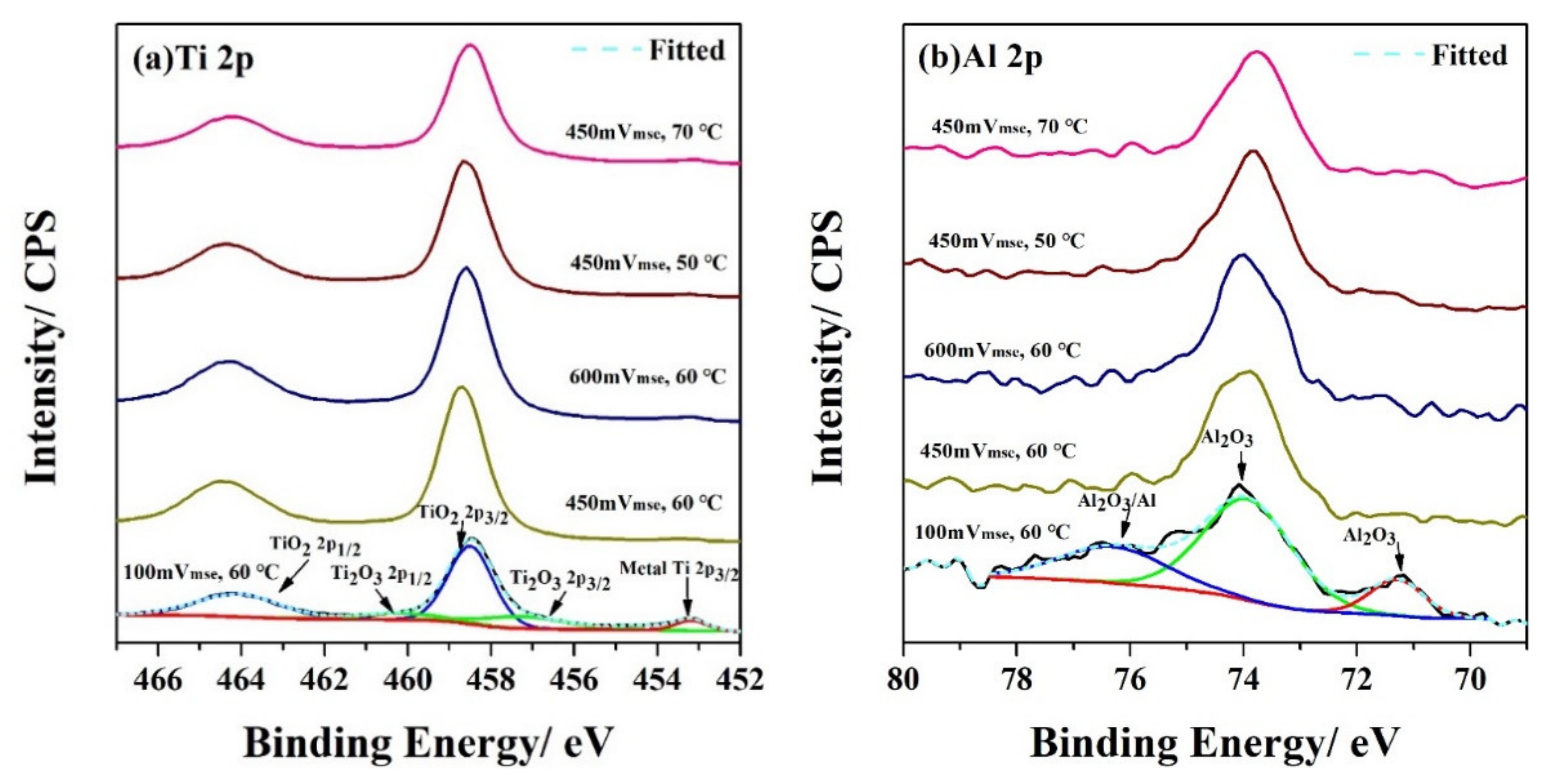 Metals 12 00683 g019
