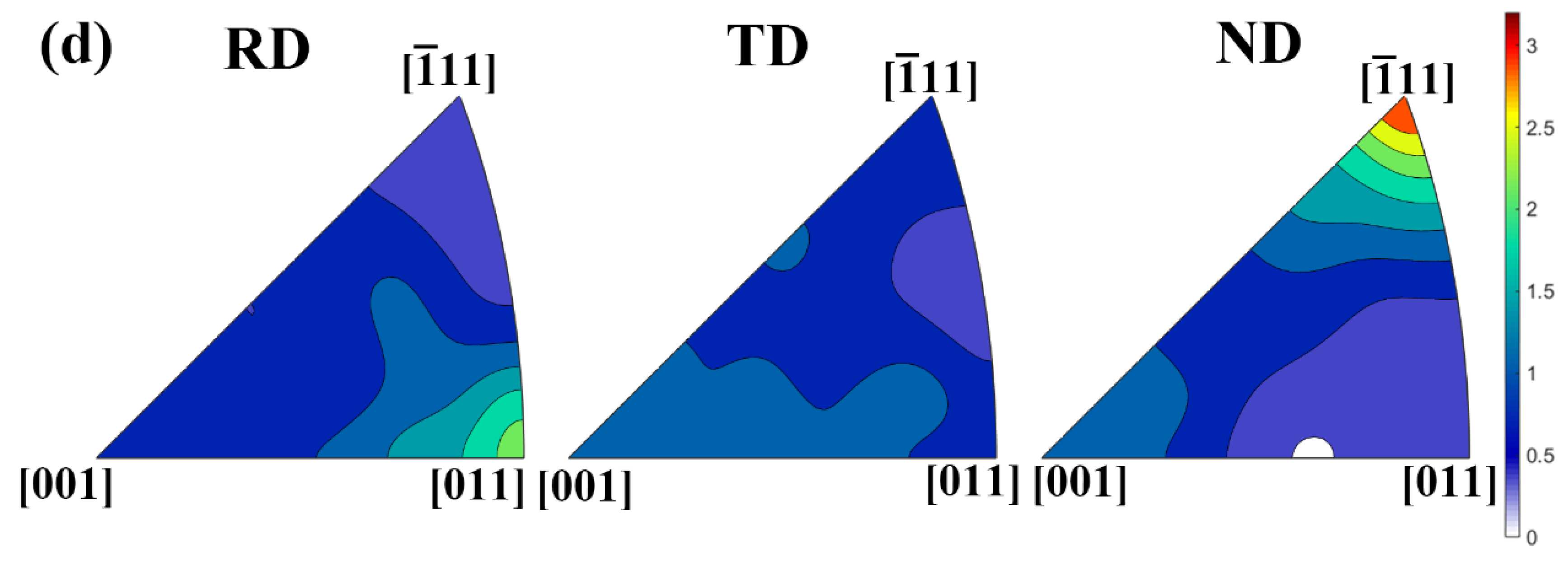Metals 12 00686 g003b