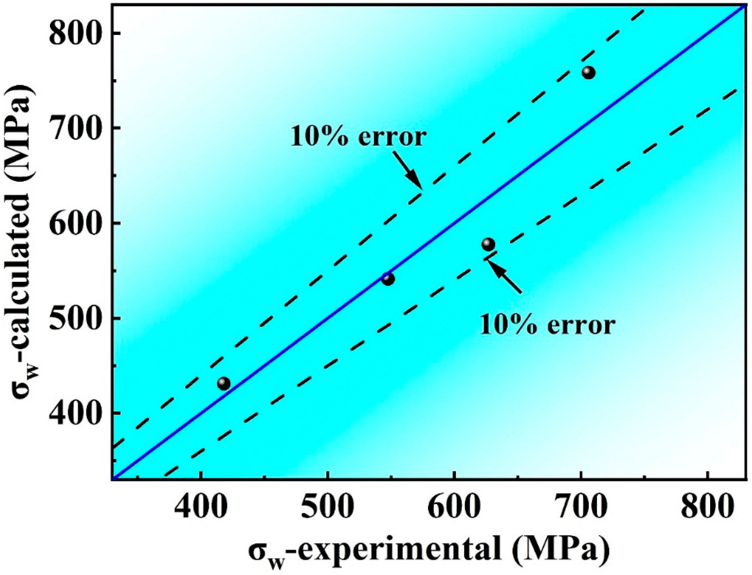 Metals 12 00688 g012