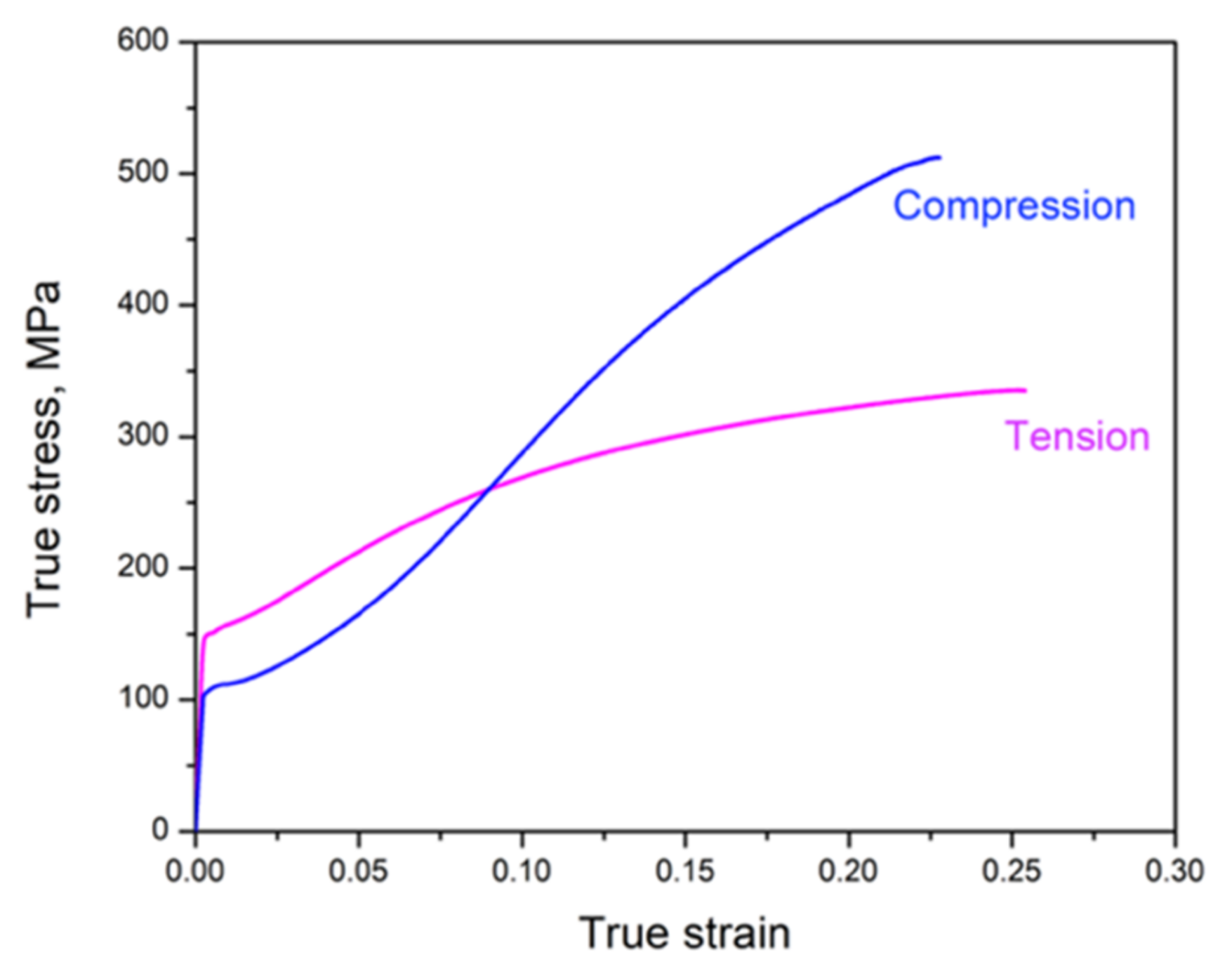 Metals 12 00693 g002 550