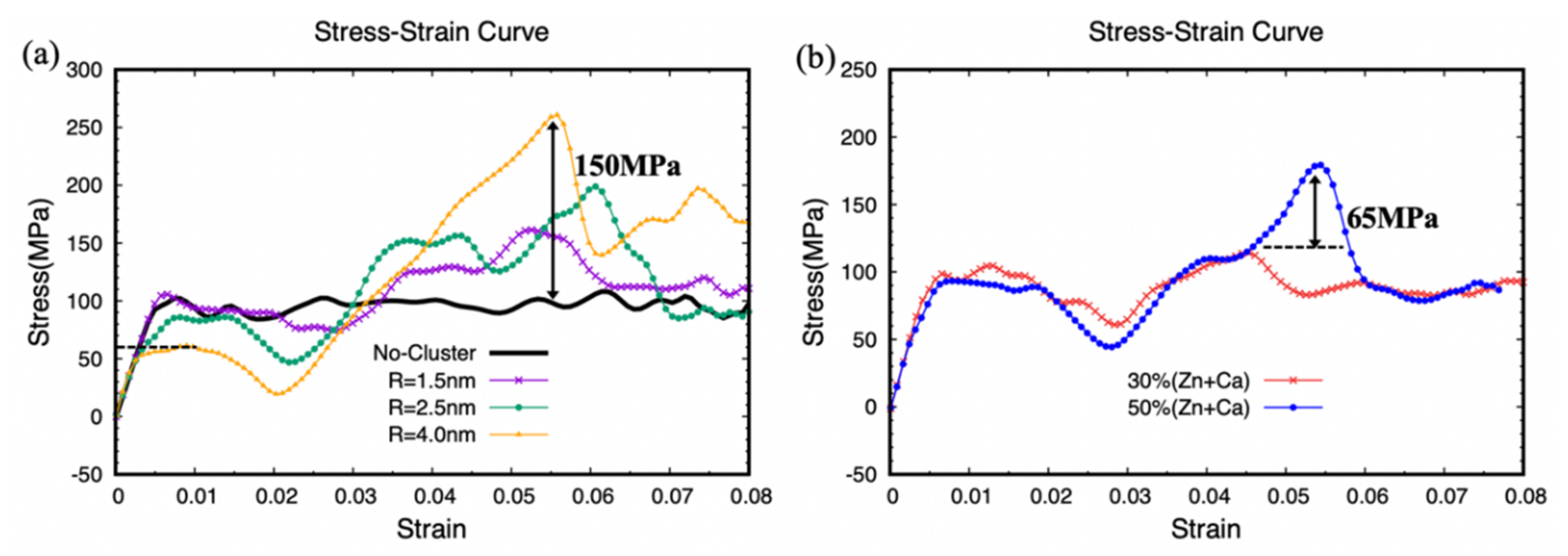 Metals 12 00693 g007 550
