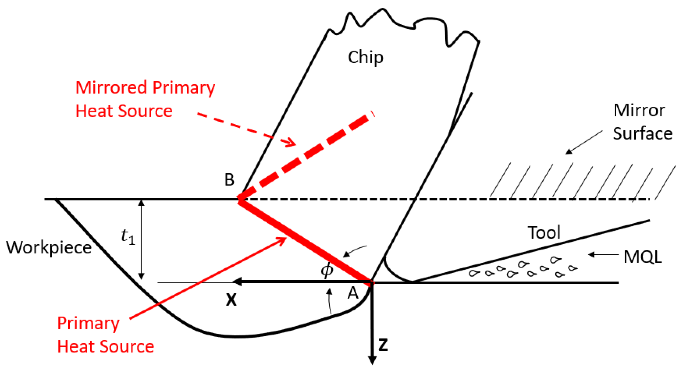 Metals 12 00697 g002 550