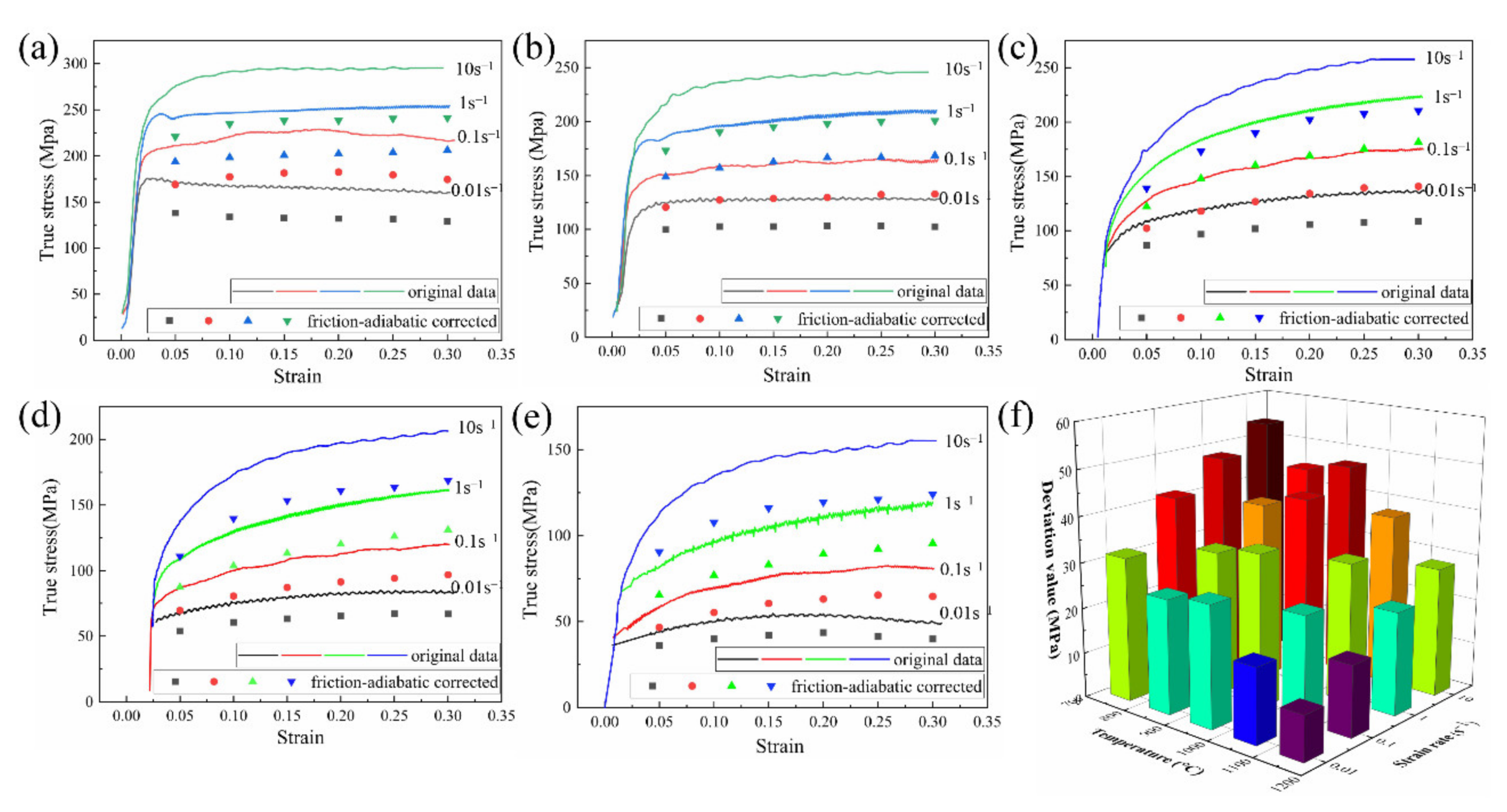 Metals 12 00698 g006 550