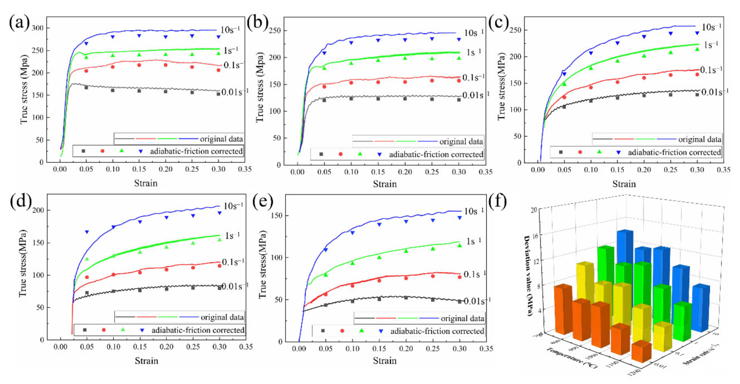 Metals 12 00698 g007 550