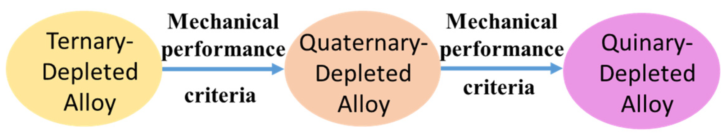 Metals 12 00699 g001