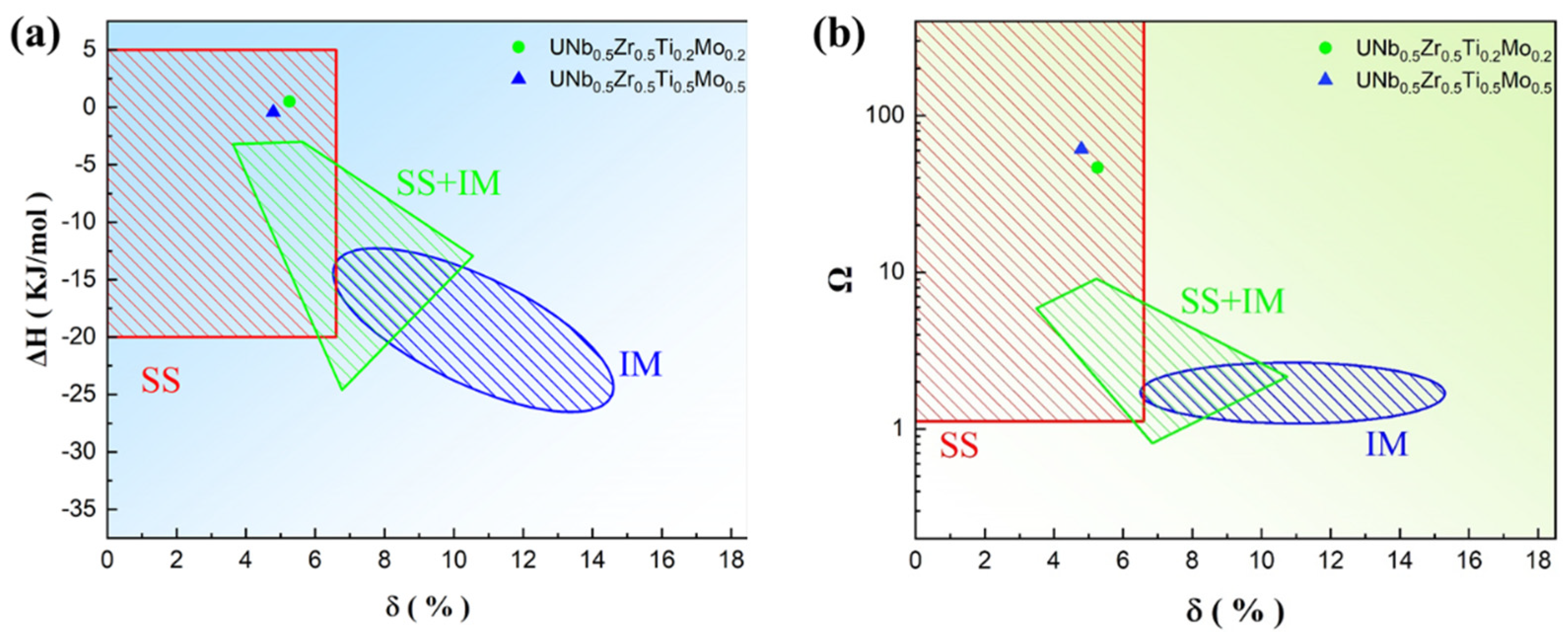 Metals 12 00699 g009
