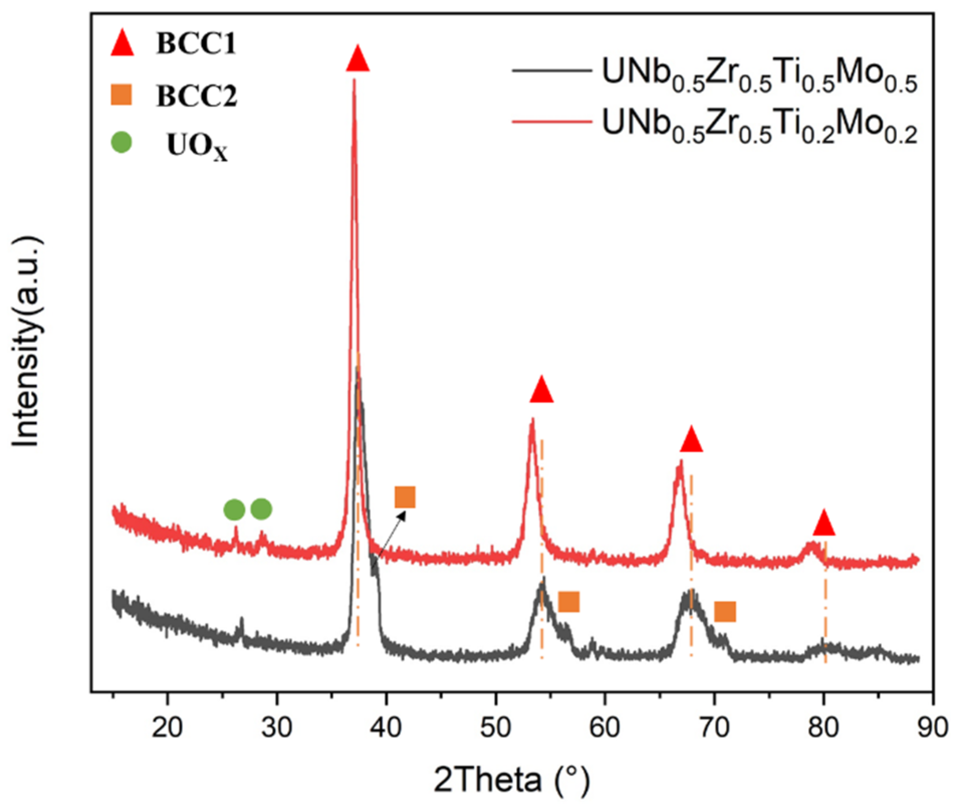 Metals 12 00699 g010