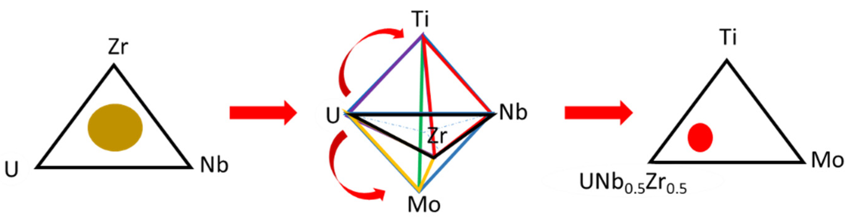 Metals 12 00699 g013