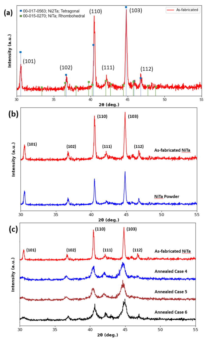 Metals 12 00700 g005 550
