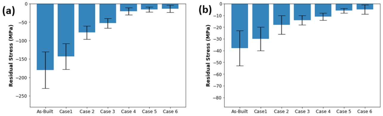 Metals 12 00700 g006 550