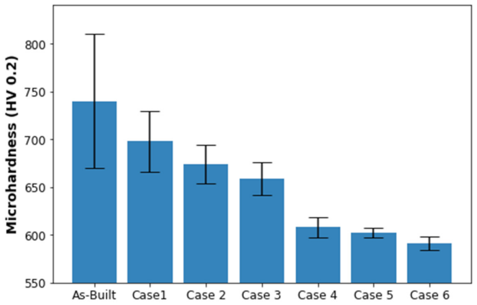 Metals 12 00700 g008 550