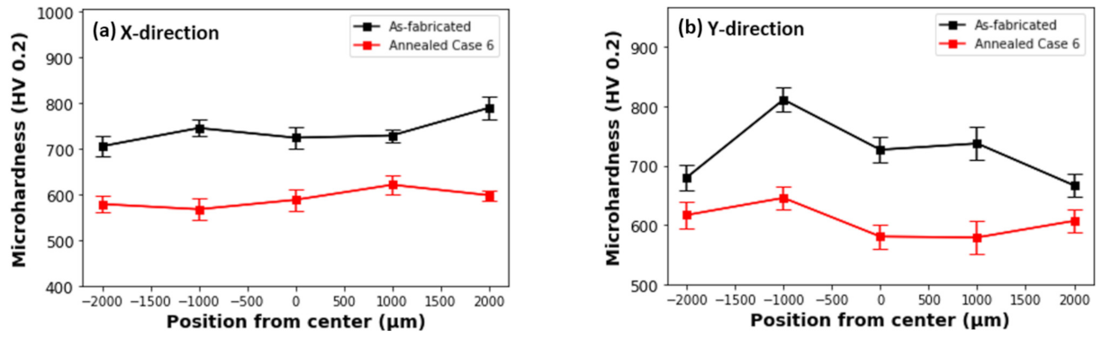 Metals 12 00700 g009a 550