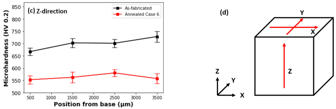 Metals 12 00700 g009b 550