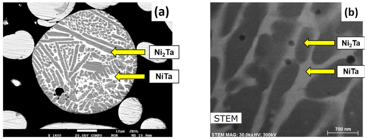 Metals 12 00700 g016 550