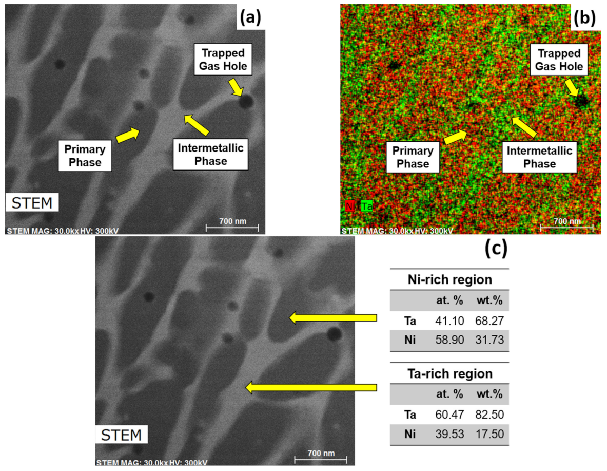 Metals 12 00700 g017 550