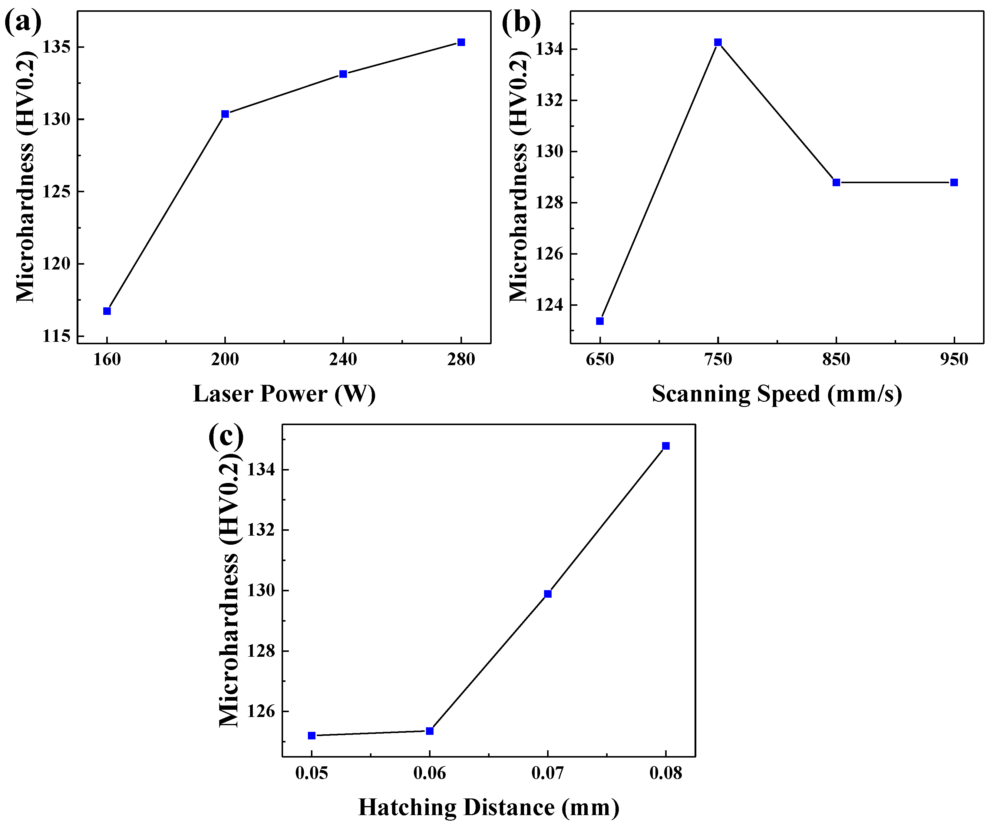 Metals 12 00701 g007