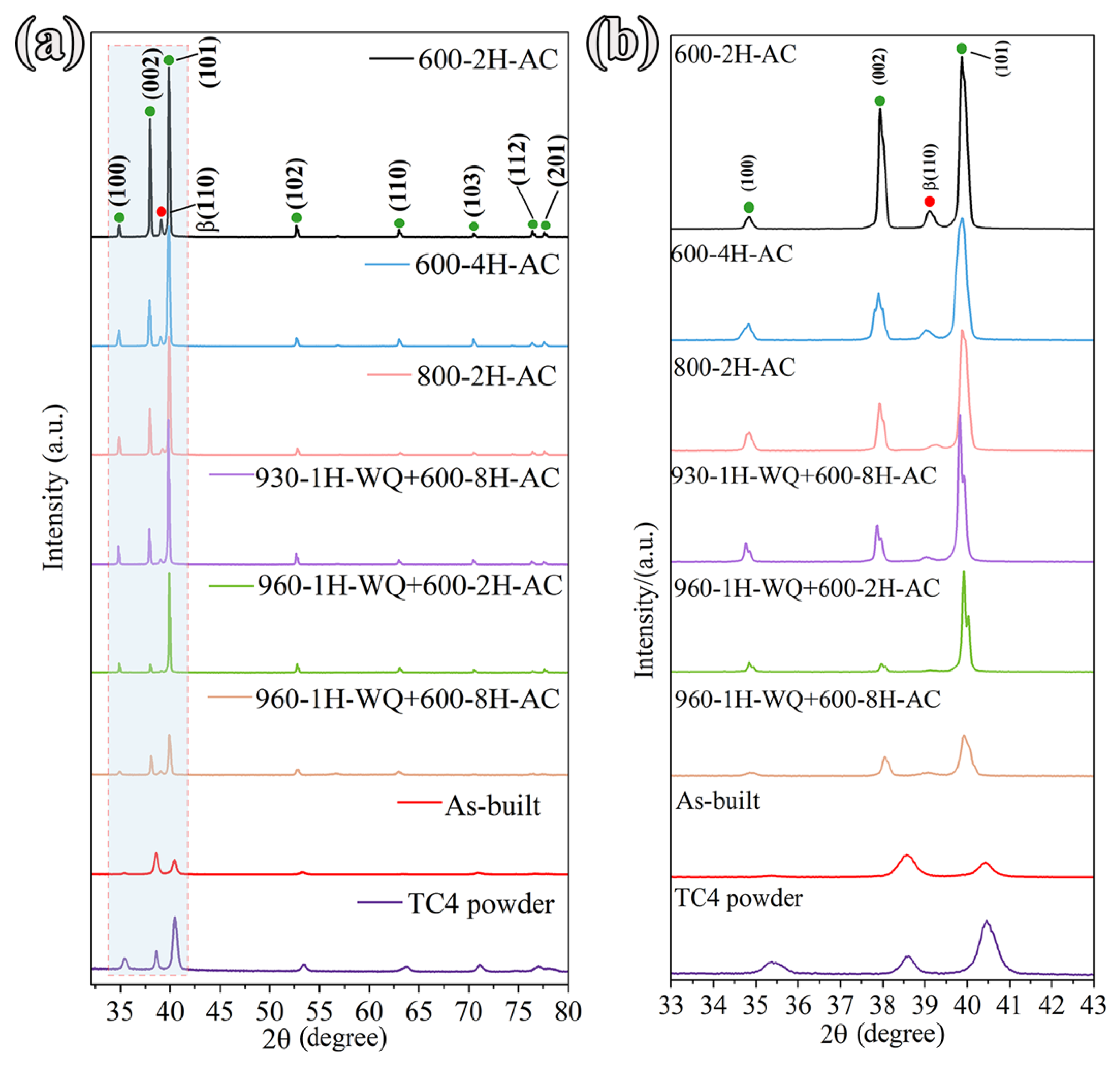 Metals 12 00702 g007