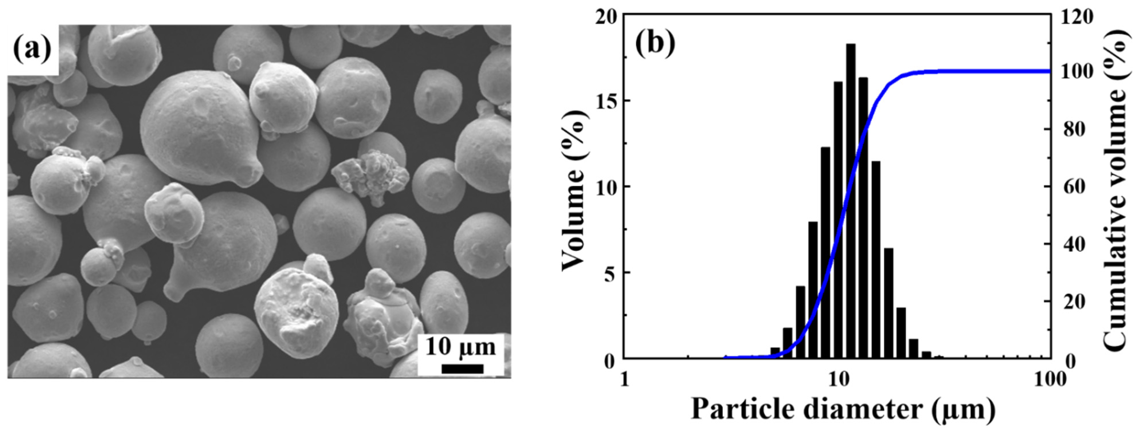 Metals 12 00704 g002 550