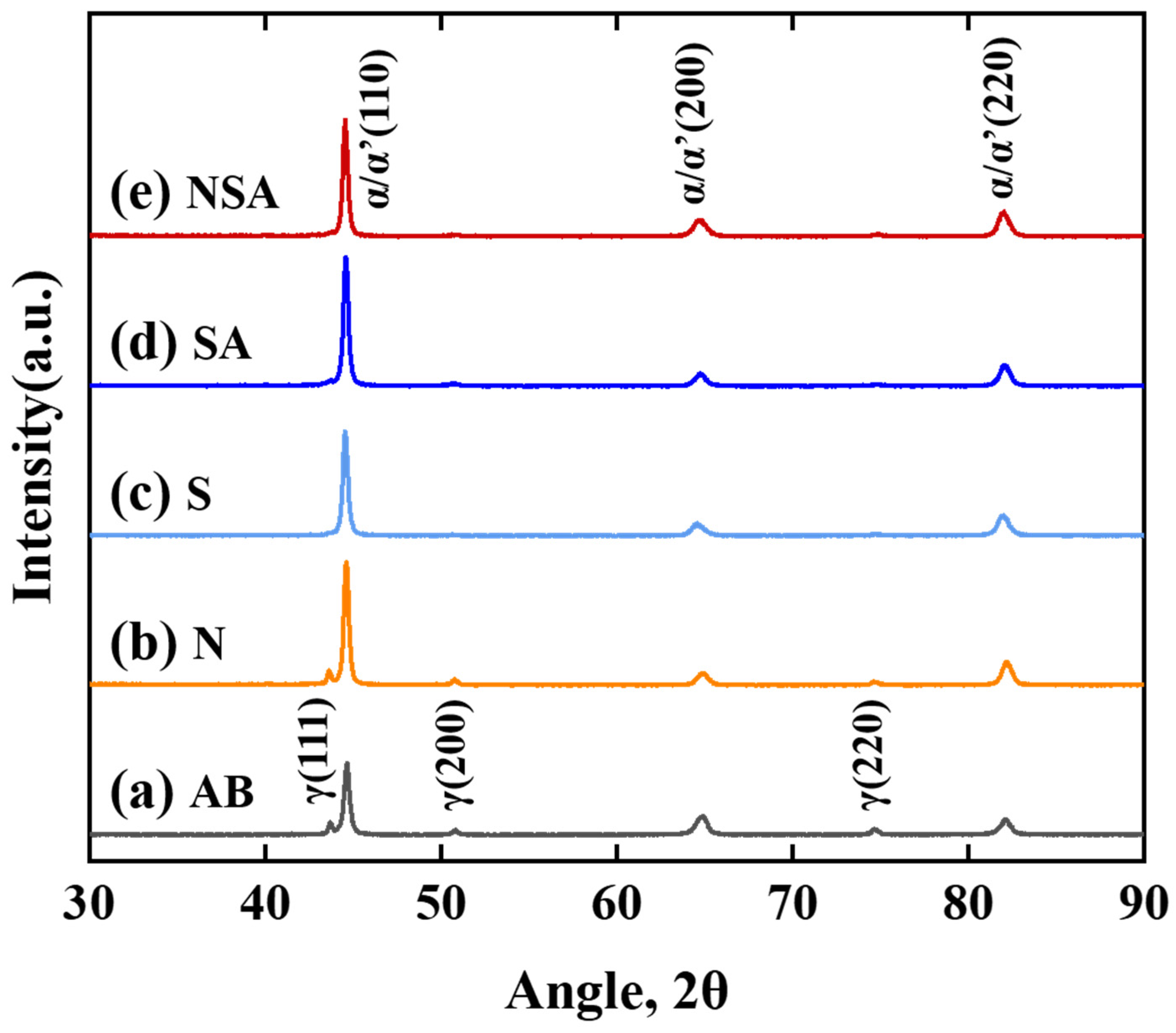Metals 12 00704 g005 550