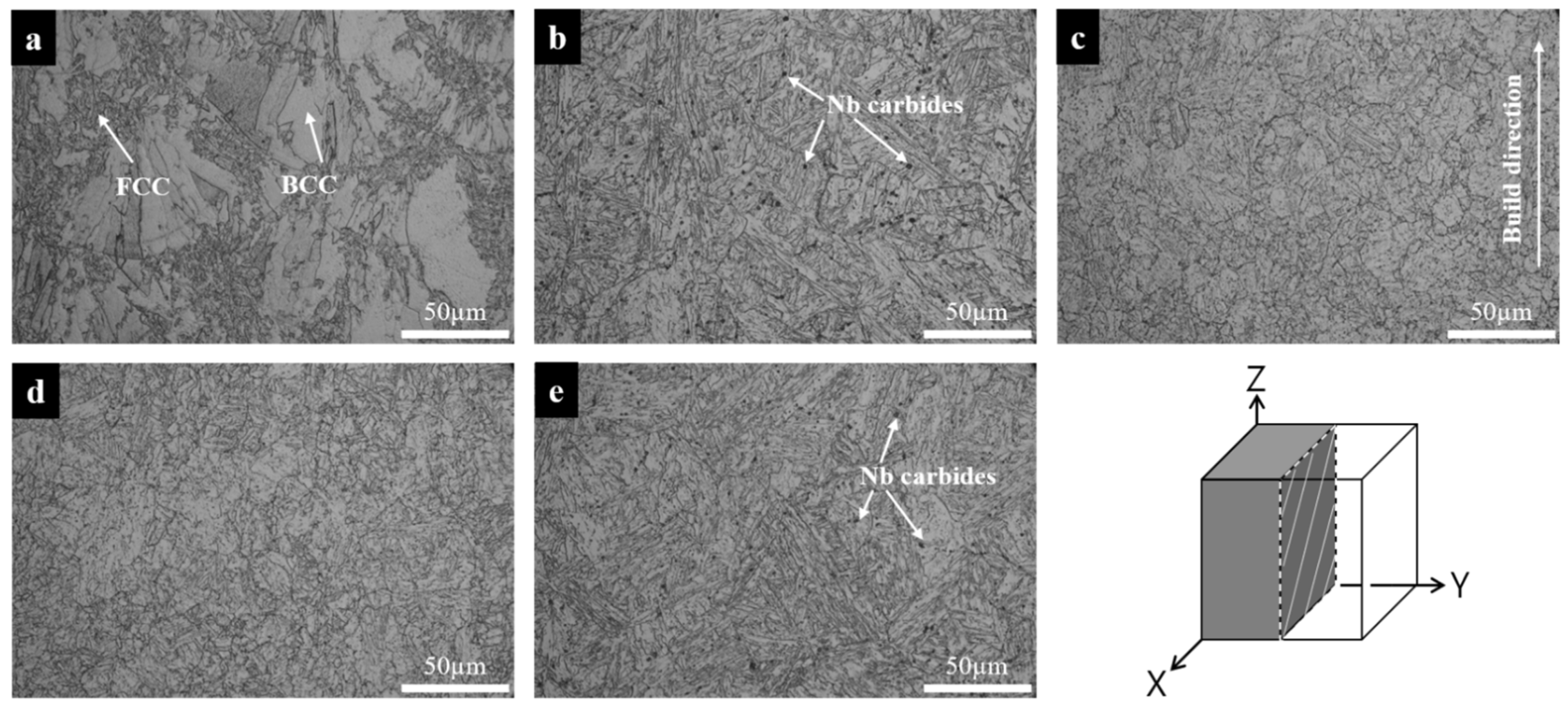 Metals 12 00704 g006 550