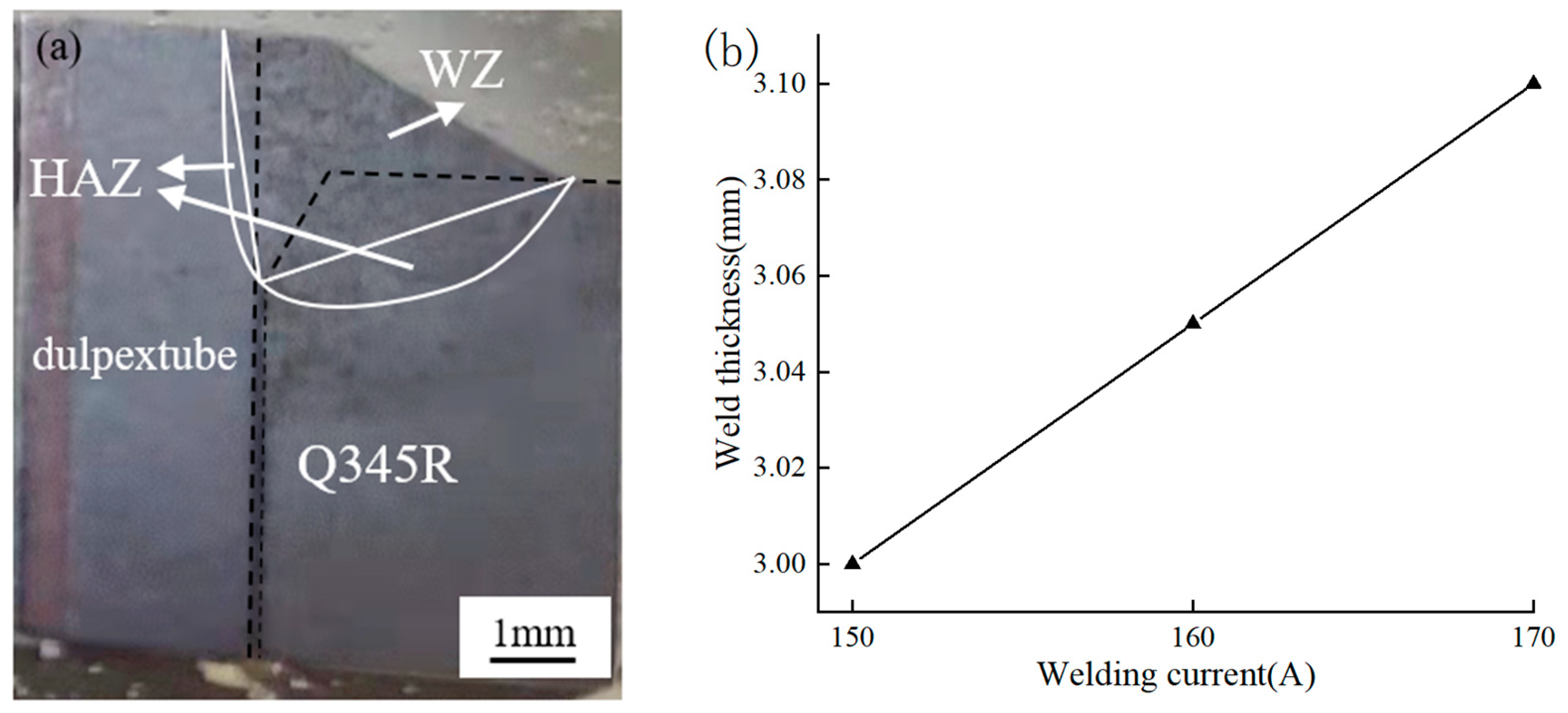 Metals 12 00705 g006 550
