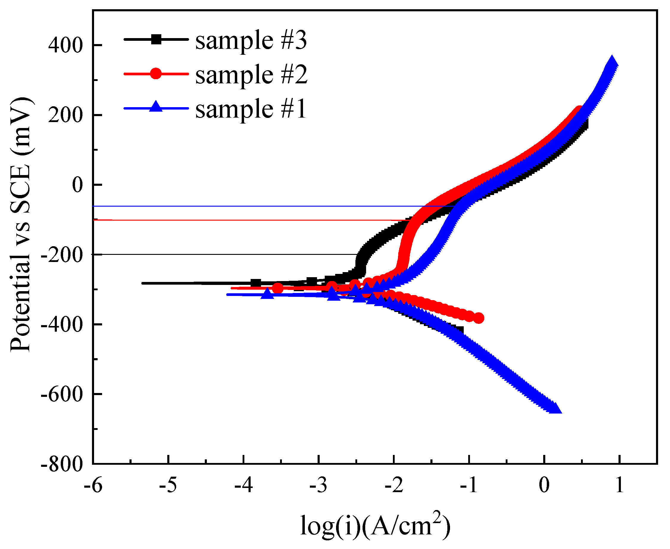 Metals 12 00705 g009 550