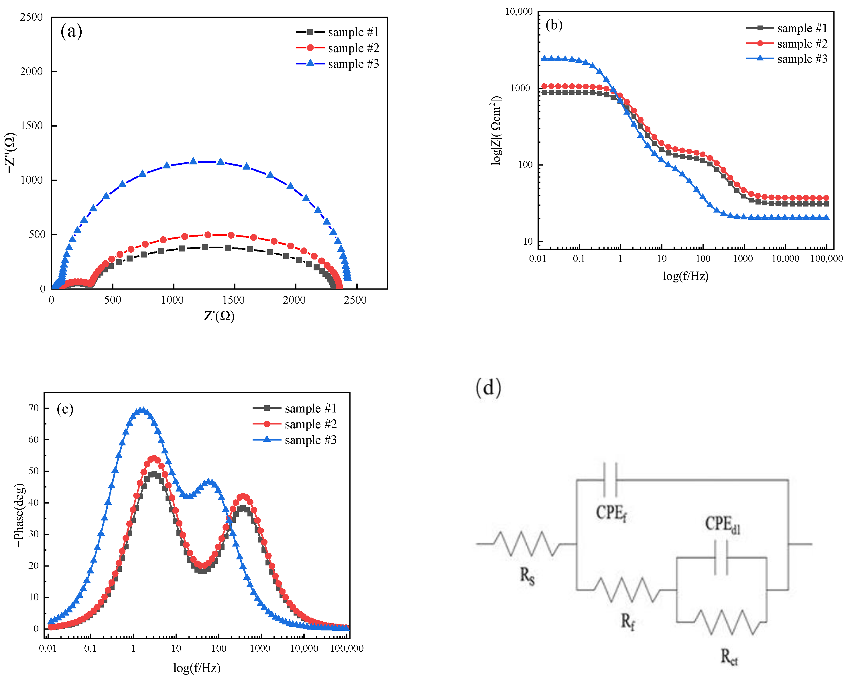 Metals 12 00705 g010 550