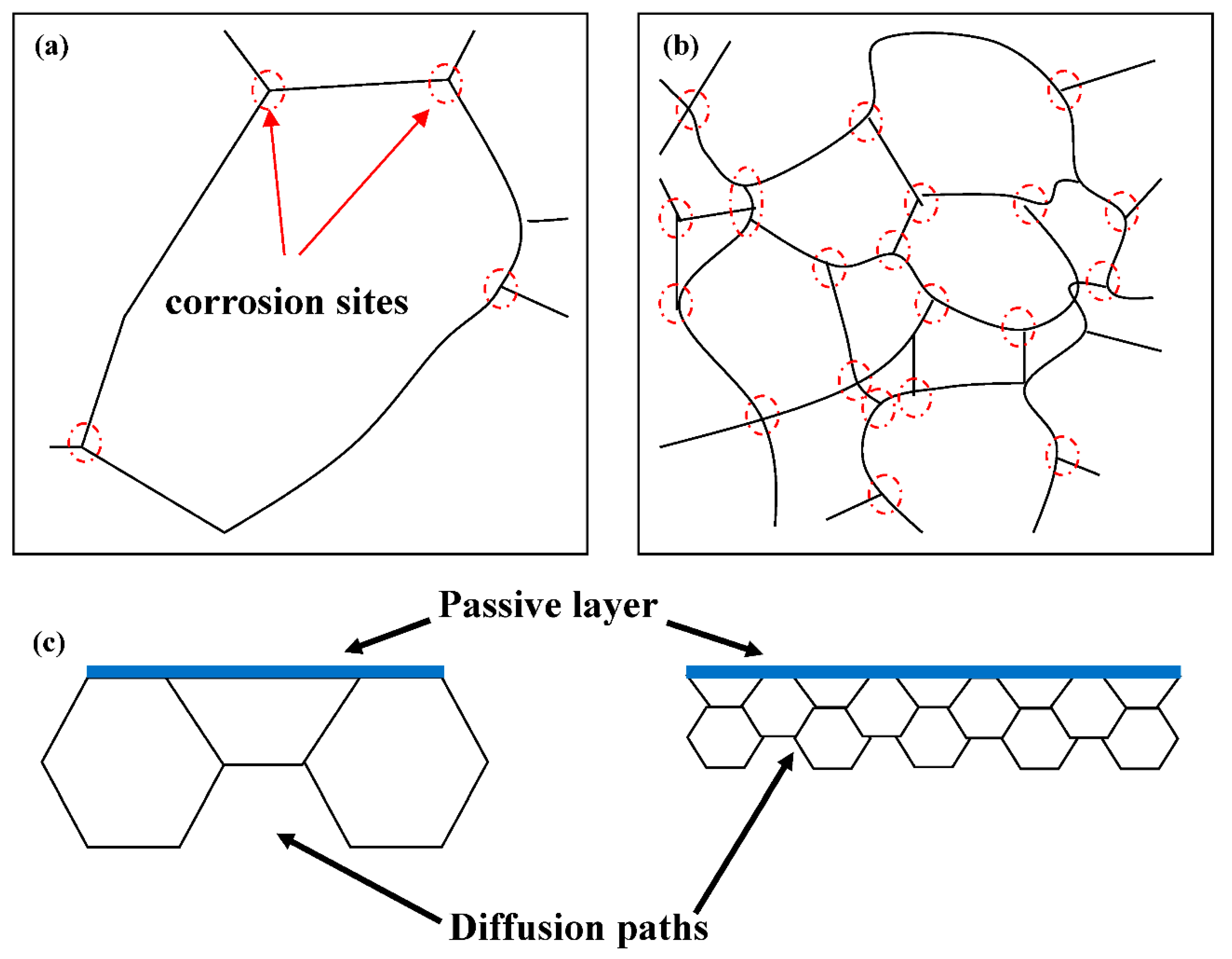Metals 12 00705 g011 550