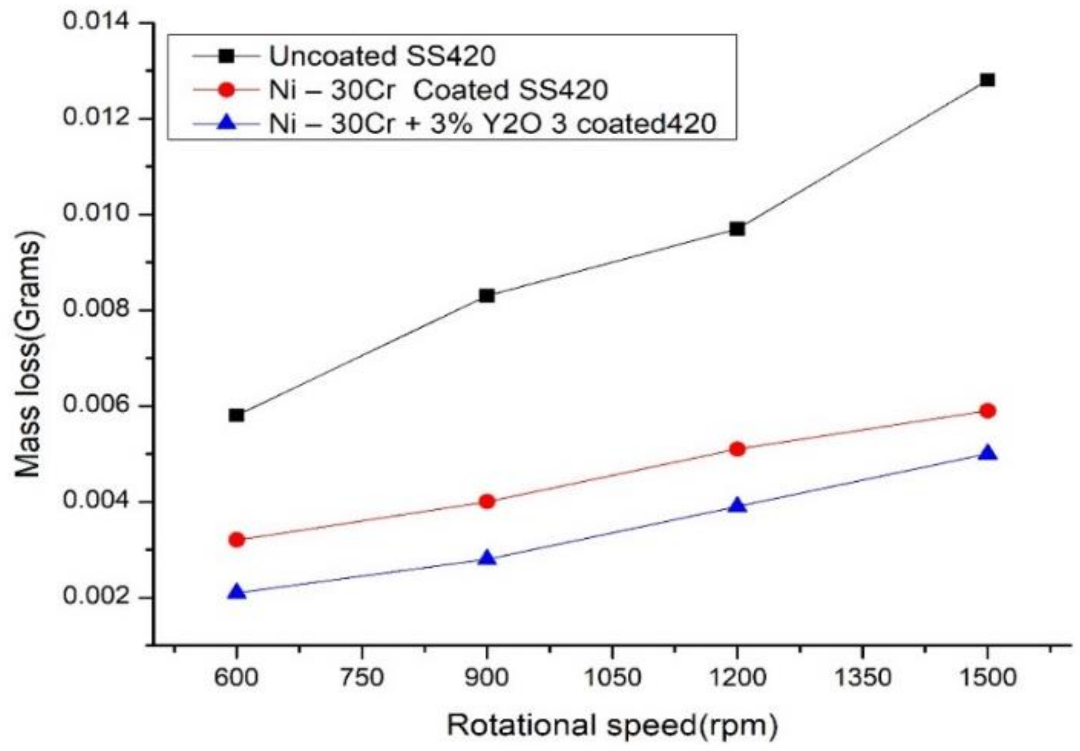 Metals 12 00706 g005 550