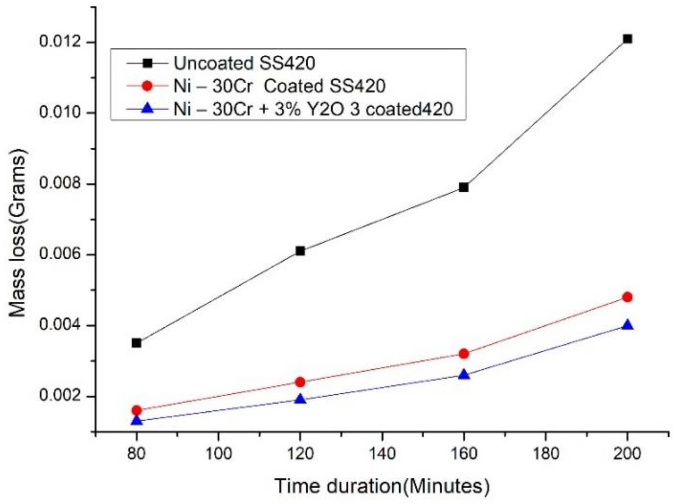 Metals 12 00706 g006 550