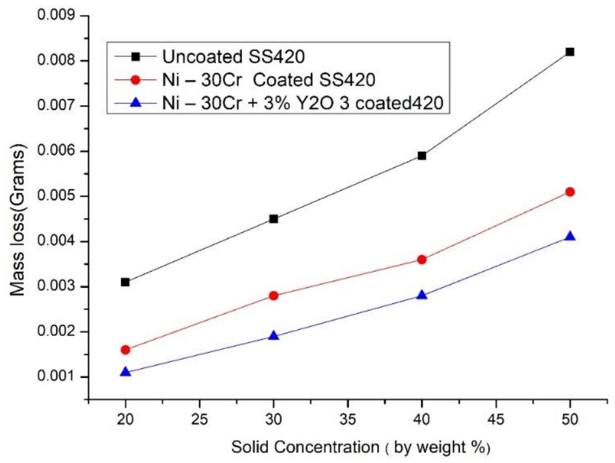 Metals 12 00706 g007 550