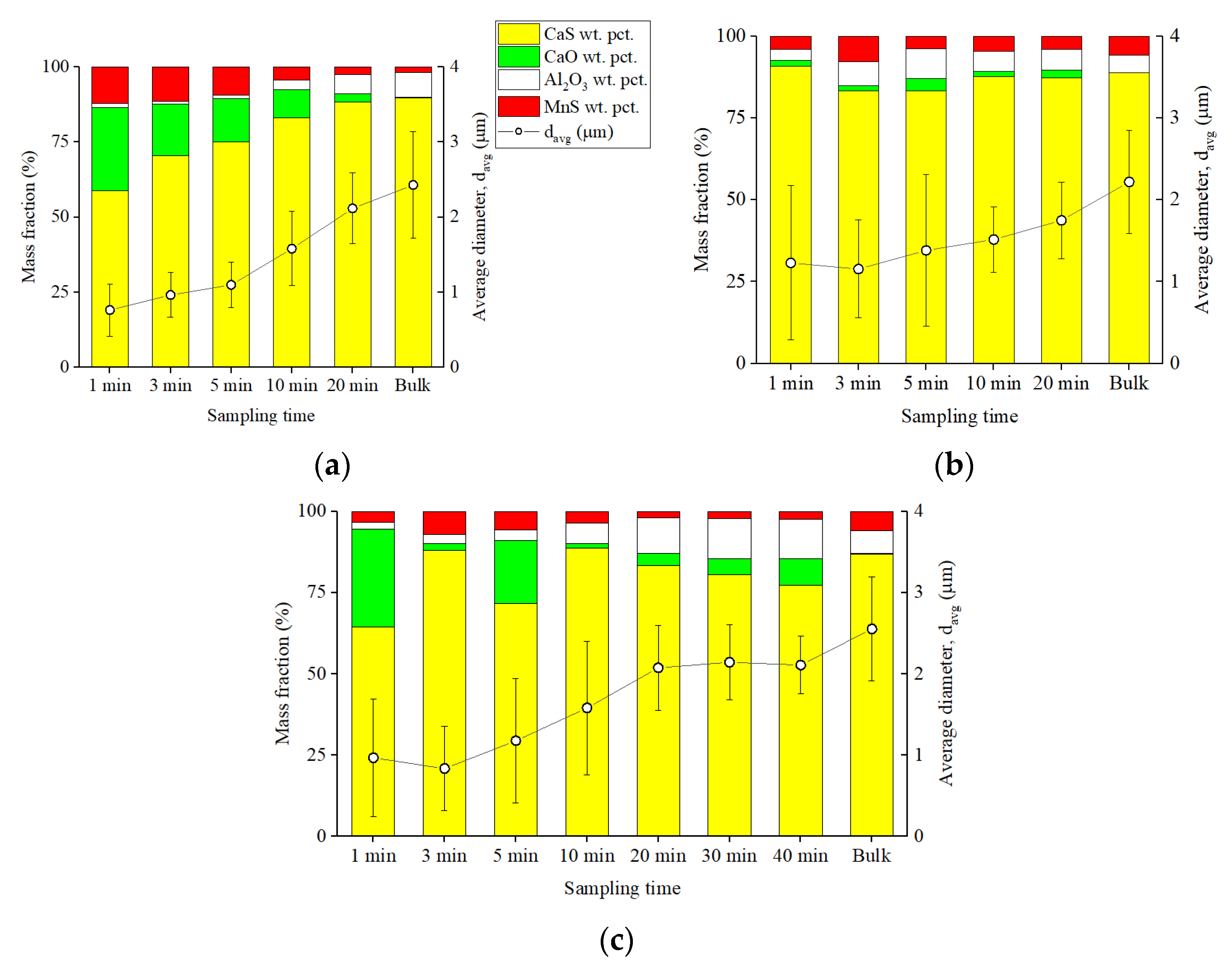 Metals 12 00707 g005