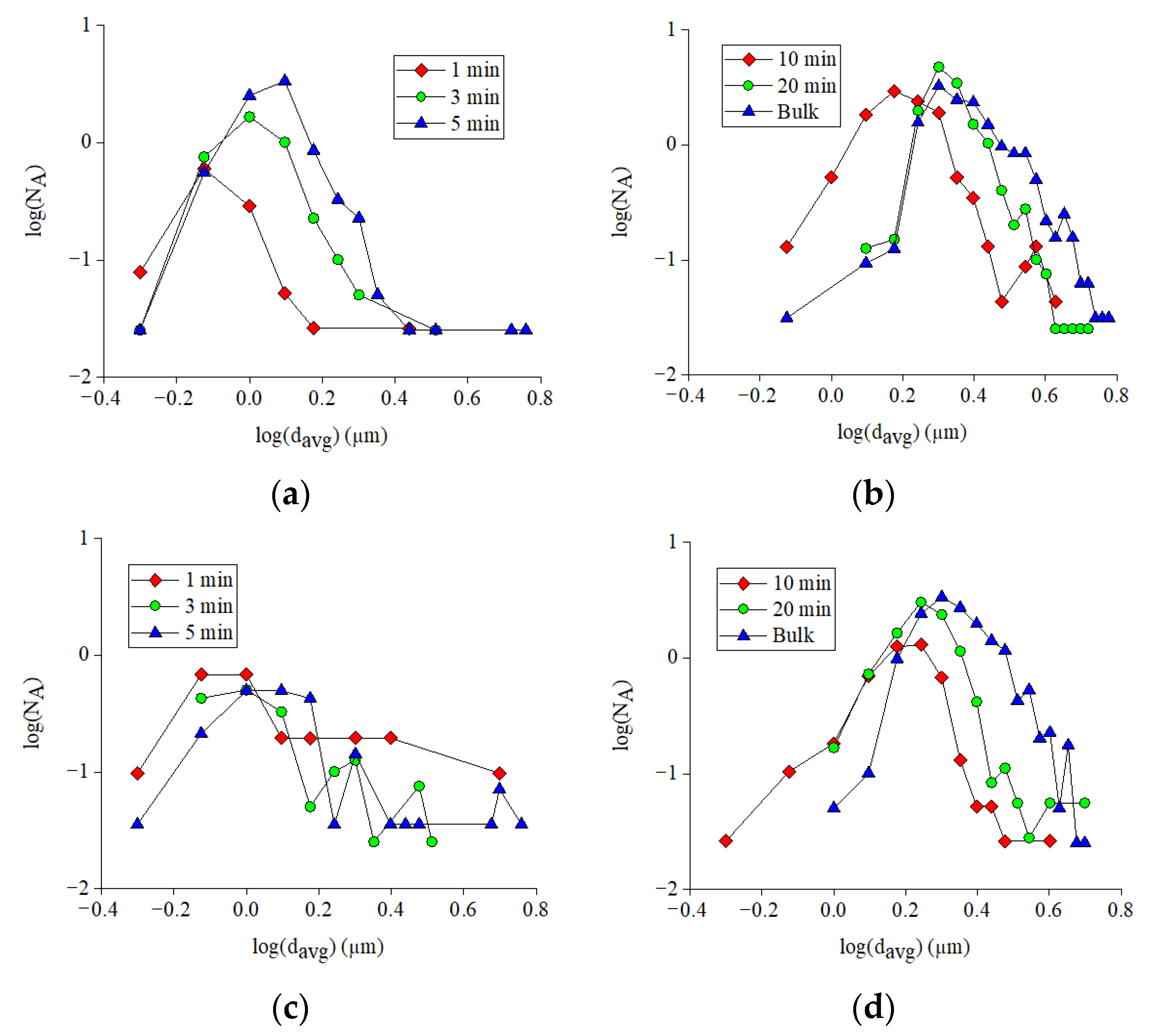 Metals 12 00707 g006a