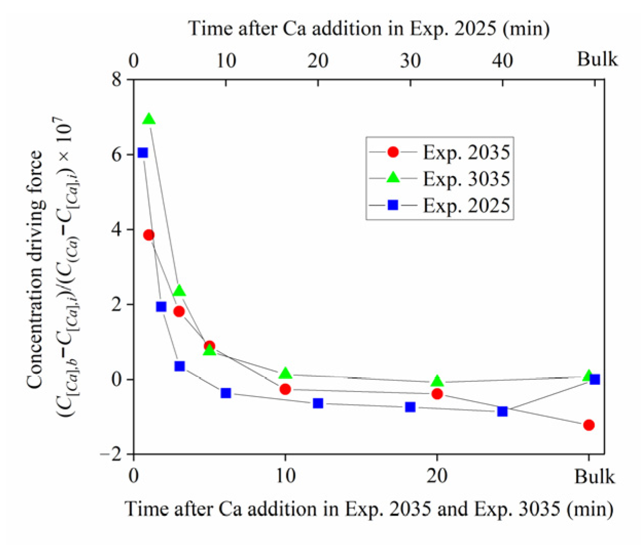 Metals 12 00707 g011