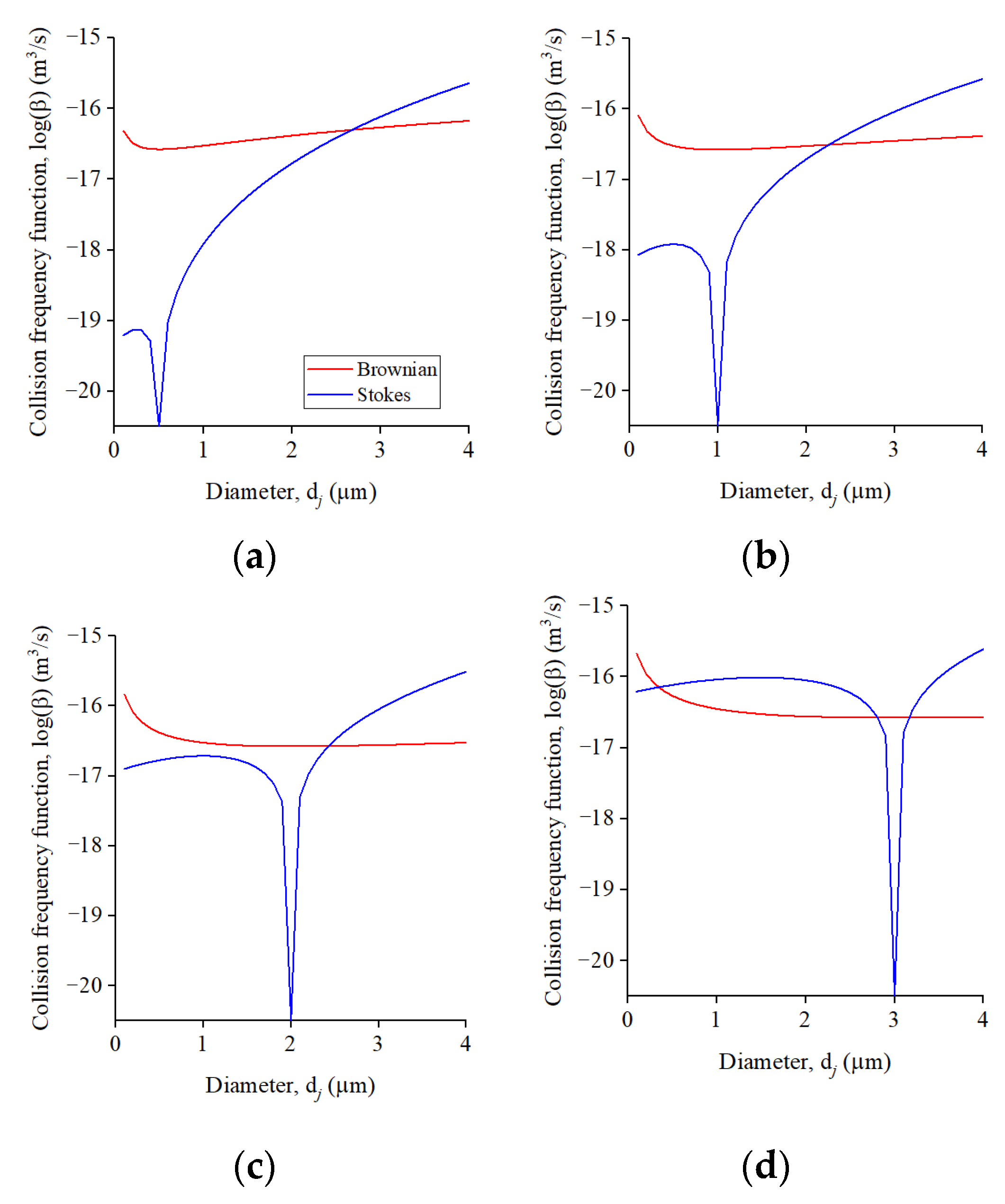 Metals 12 00707 g013