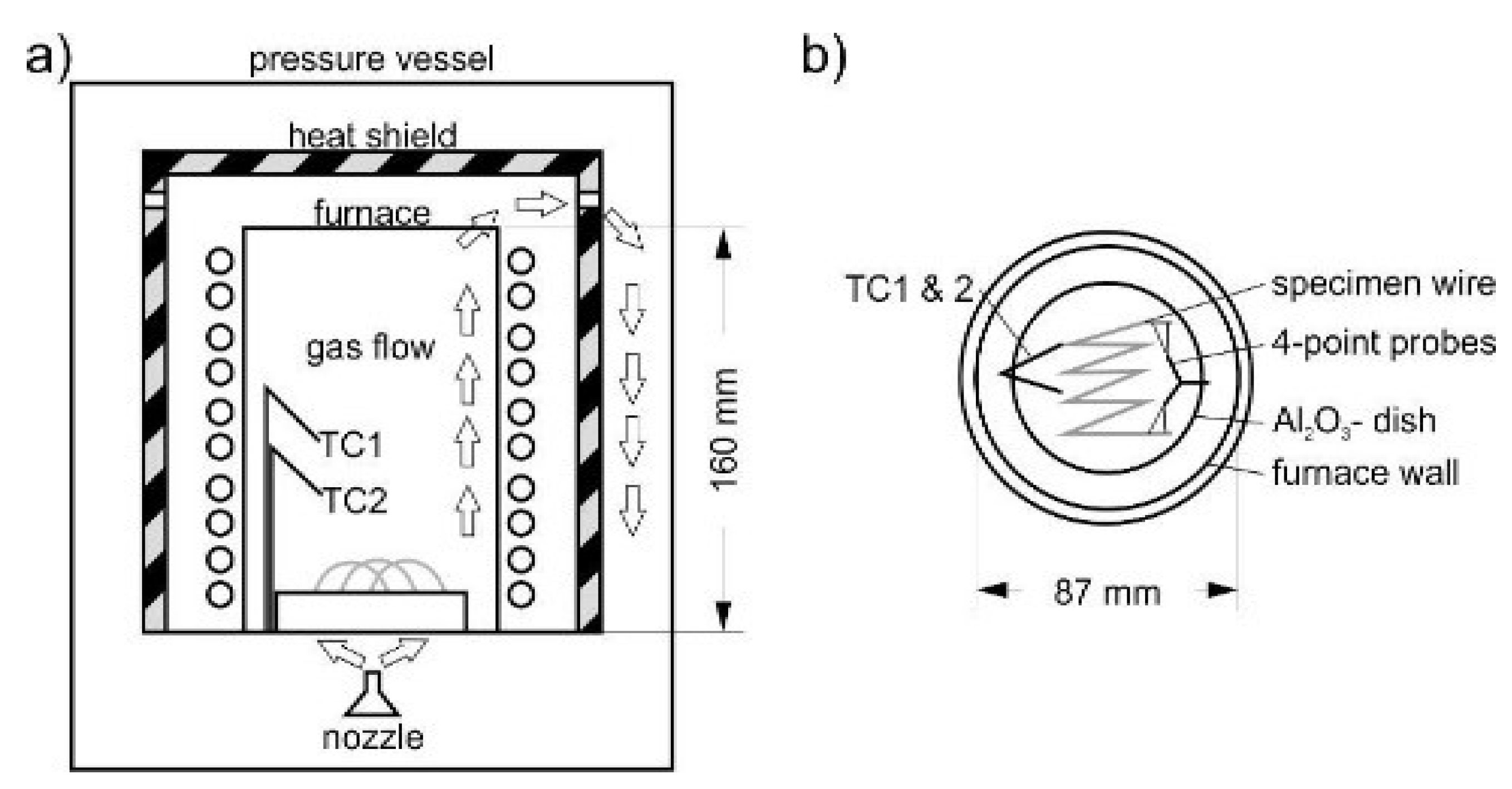 Metals 12 00708 g001 550