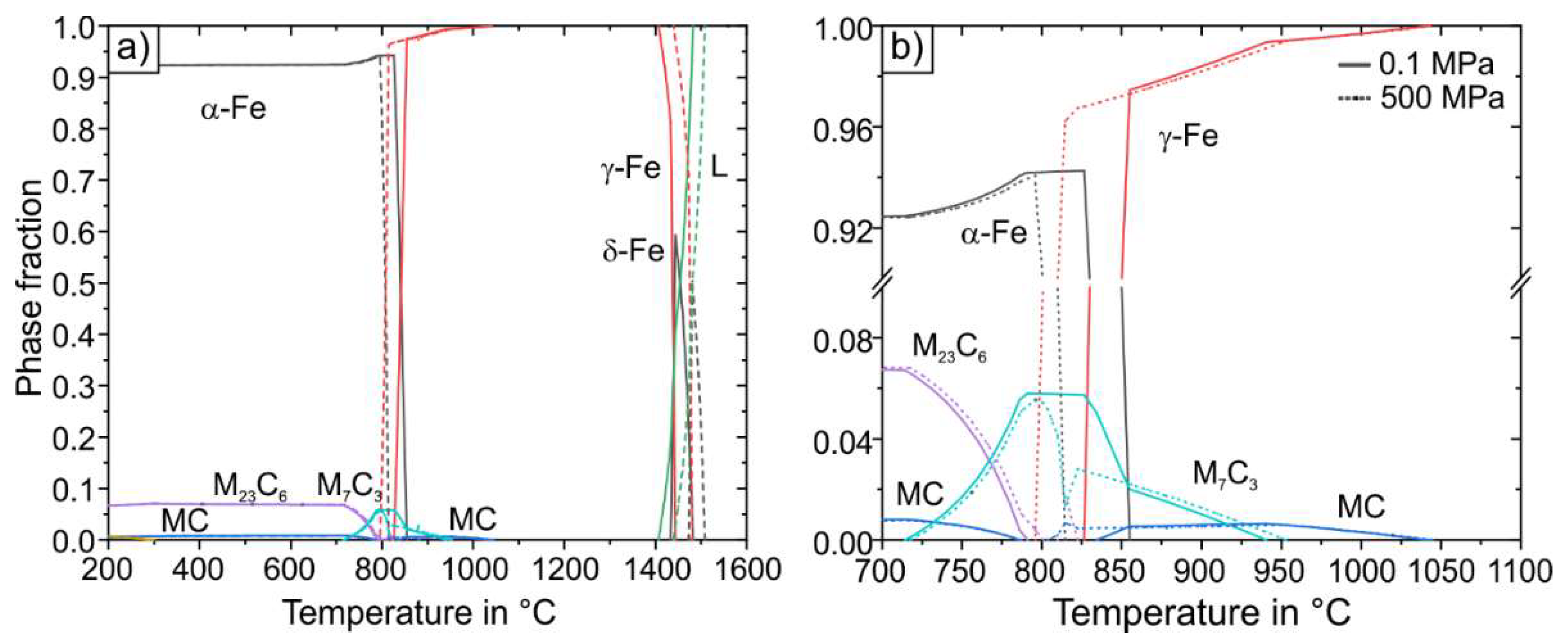 Metals 12 00708 g003 550