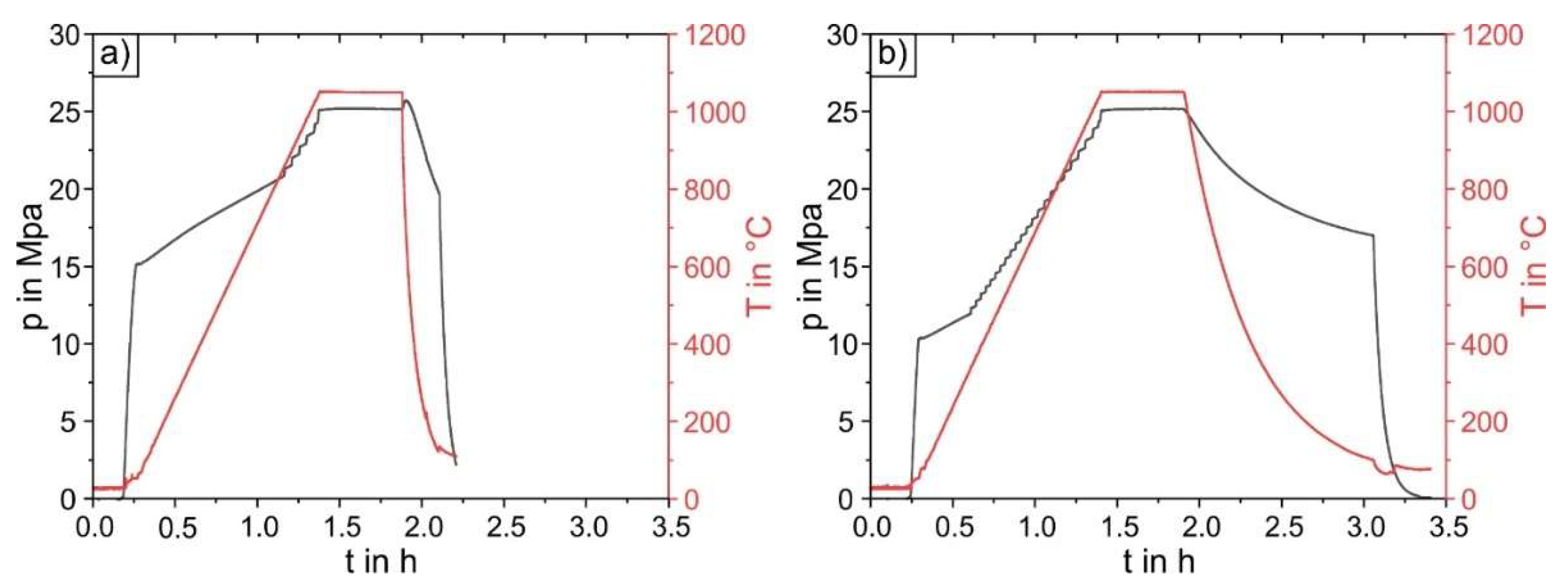 Metals 12 00708 g004 550