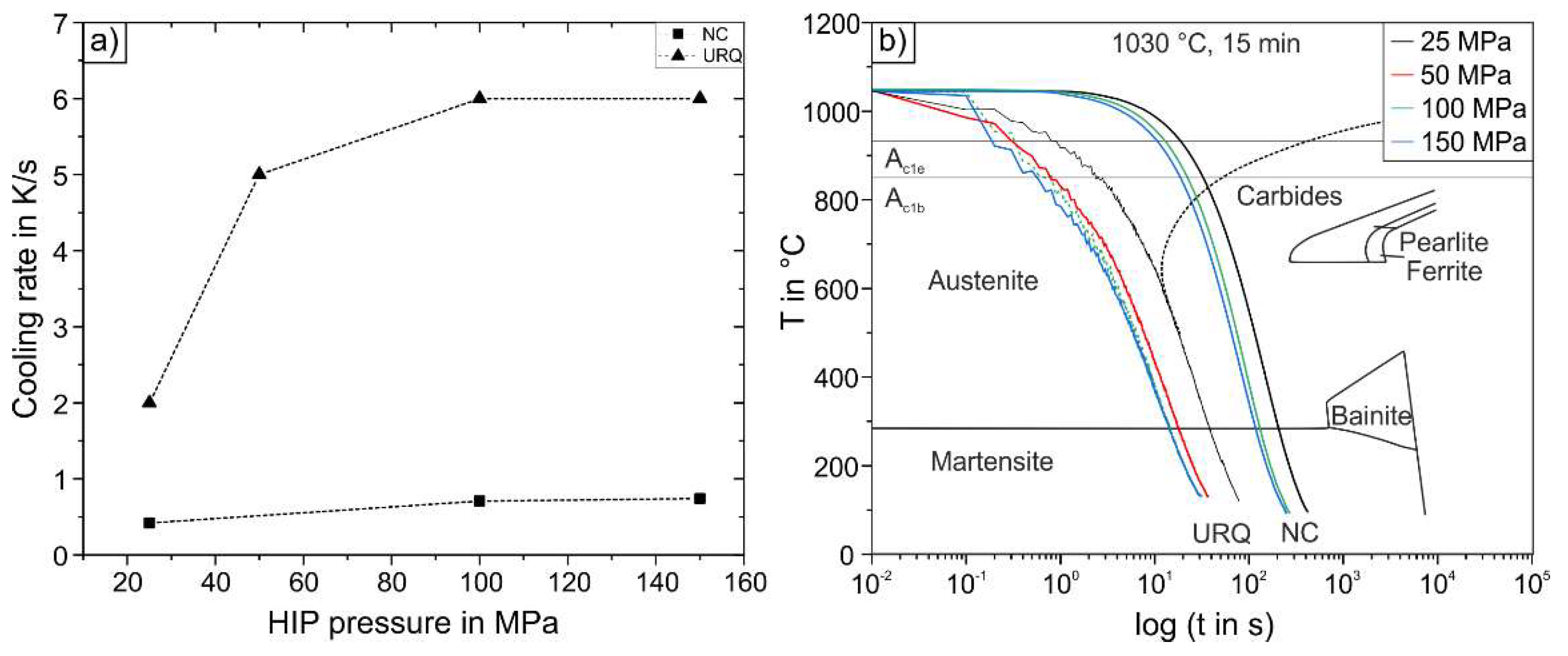 Metals 12 00708 g005 550