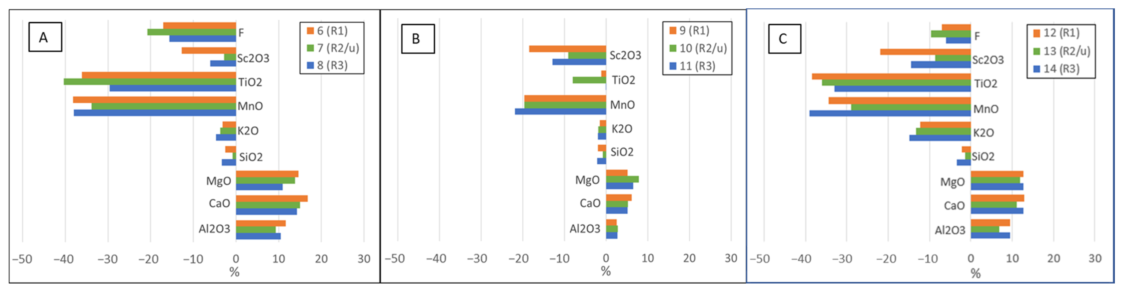 Metals 12 00709 g006