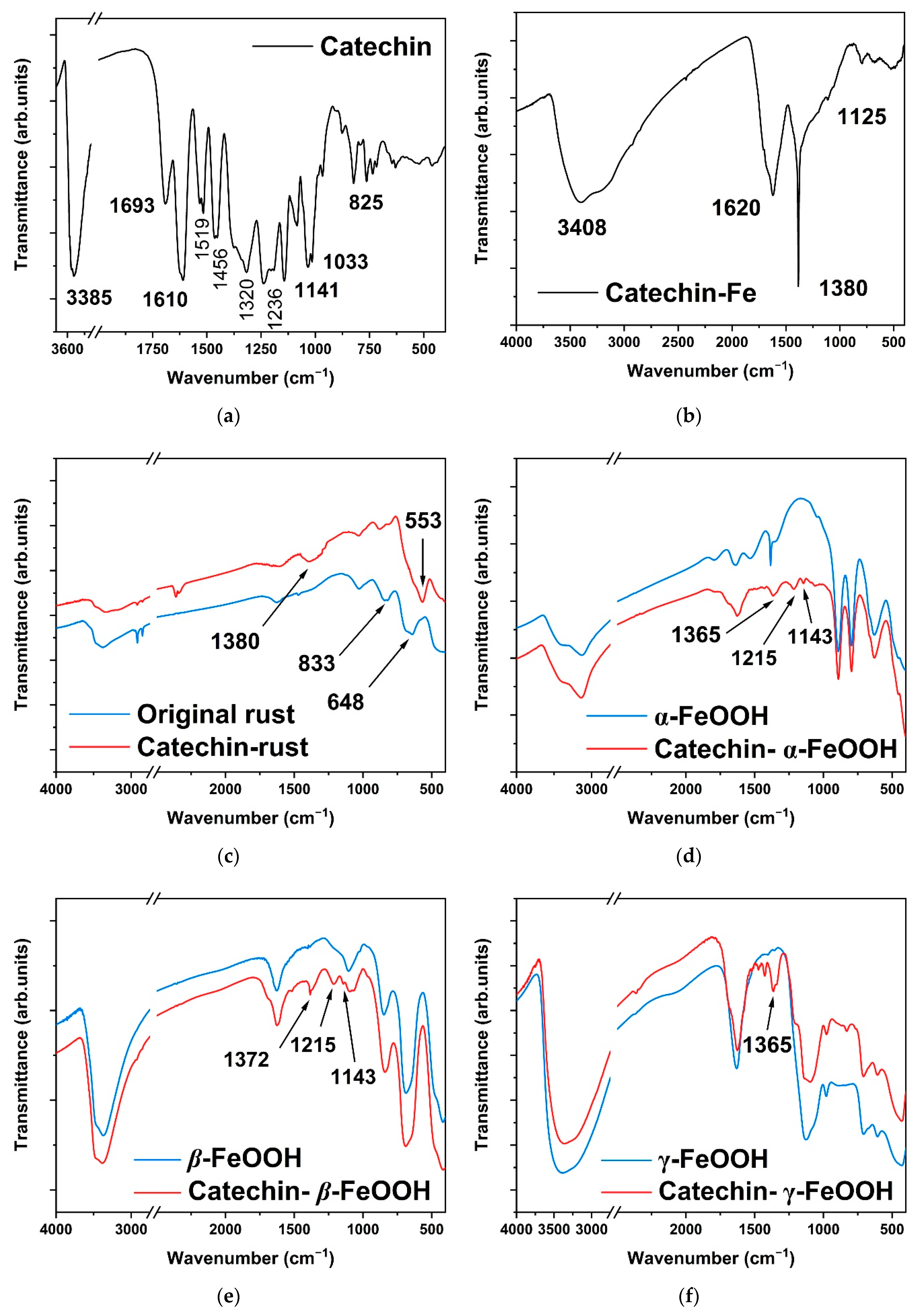 Metals 12 00714 g005 550