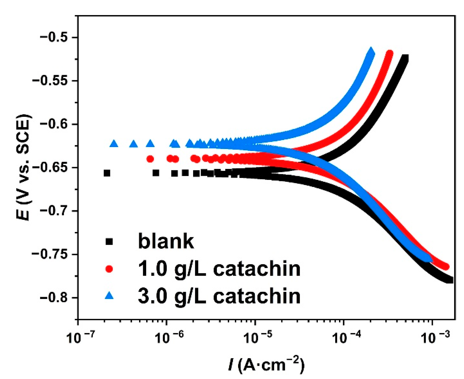 Metals 12 00714 g007 550