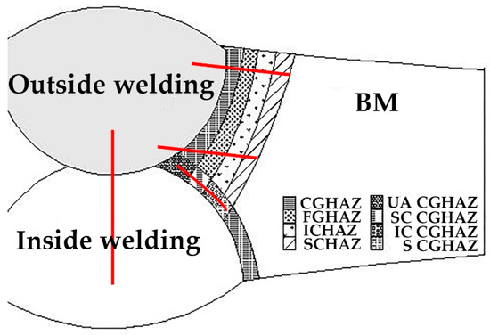 ベース用DI Pyrene Diimide Based π-Conjugated Copolymer and Single