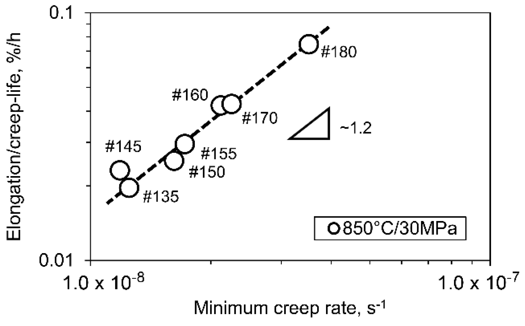 Metals 12 00717 g004