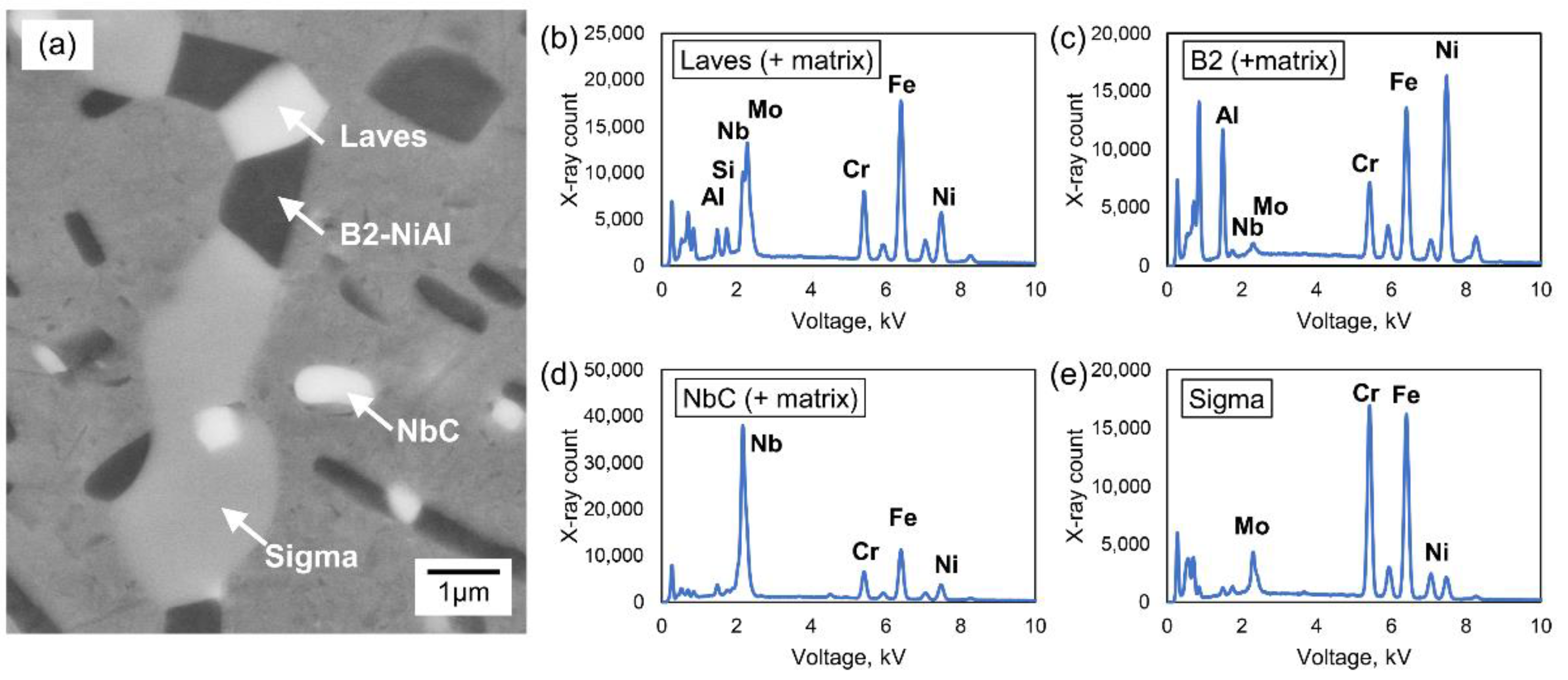 Metals 12 00717 g005