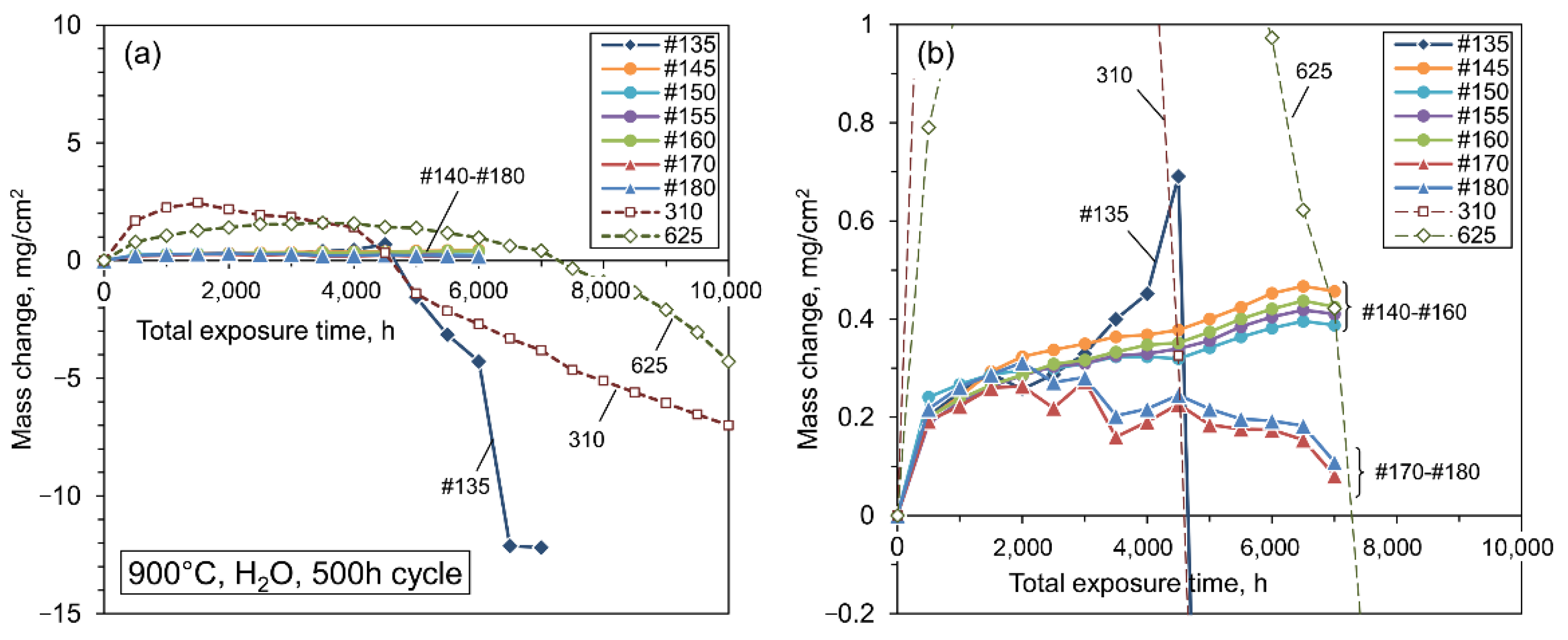Metals 12 00717 g008
